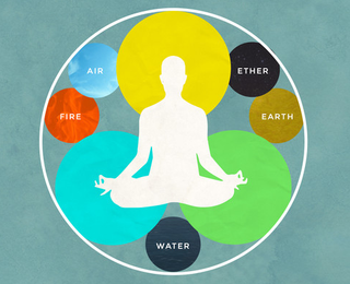 Ayurveda 101: The Constitution (prakriti)